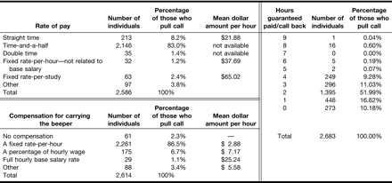 TABLE 4