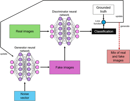 FIGURE 1.