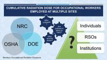 Monitoring the Occupational Radiation Exposure of an Individual at Multiple Institutions