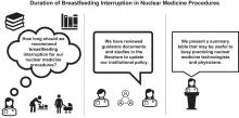 Duration of Breastfeeding Interruption in Nuclear Medicine Procedures