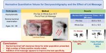 Normative Quantitative Values for Dacryoscintigraphy and the Effect of Lid Massage