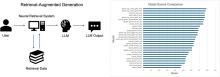 Comparison of Large Language Models’ Performance on 600 Nuclear Medicine Technology Board Examination–Style Questions