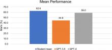 GPT-4 in Nuclear Medicine Education: Does It Outperform GPT-3.5?