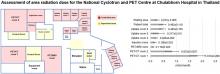 Assessment of Area Radiation Dose for the National Cyclotron and PET Centre at Chulabhorn Hospital in Thailand