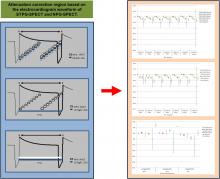 Study of Attenuation Correction Using a Cardiac Dynamic Phantom: Synchronized Time-Phase–Gated Attenuation Correction Method
