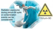 <sup>90</sup>Y Contamination in the Interventional Radiology Suite: VARSKIN Estimation of Skin and Eye Injury and Review of Mitigation Strategies